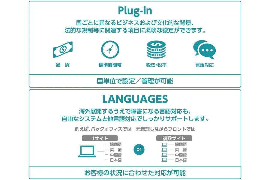 海外向けECサイト　テンプレートの特長